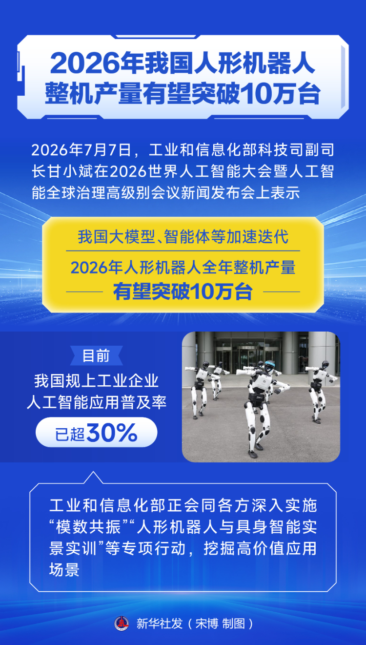 Xinhua graphic stating that 2026 humanoid robot production is forecast to exceed 100,000 units